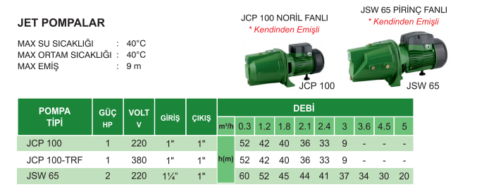 Santrifüj pompa hesabı Santrifüj pompa hesabı