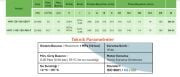 ARISSA HM1-50-180-280-F DN50  (280mm) FREKANS KONVERTÖRLÜ FLANŞLI SİRKÜLASYON POMPA