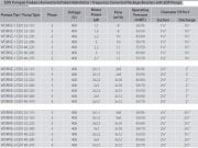 Aquastrong  WDRIWE-1 EDX 40-300     3kW 380V  Tek Pompalı Yatay Milli Frekans Kontrollü Paket Hidrofor