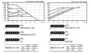 ARİSSA DHW-B-HM-20-60-130 PİRİNÇ GÖVDELİ FREKANS KONTROLLÜ SICAK KULLANIM SUYU / RESİRKÜLASYON POMPASI