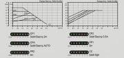 ARİSSA DHW-B-HM-20-70-130 PİRİNÇ GÖVDELİ FREKANS KONTROLLÜ SICAK KULLANIM SUYU / RESİRKÜLASYON POMPASI