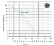 MOMENTUM WQ 10-28-1.5F 2HP 220V YÜKSEK İRTİFALI DÖKÜM GÖVDELİ DALGIÇ POMPA