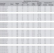 Aquastrong  DC1 EVP6H-5/1.8 T       2.5Hp 380V  Tek Pompalı Dikey Hidrofor