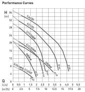 Sulzer PIRANHA 08-WKS 1kw (1,36hp) 220v Bıçaklı (Özel) Öğütücülü Foseptik Pis Su Dalgıç Pompa