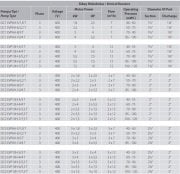 Aquastrong  DC3 EVP10H-3/3 T       3x4Hp 380V  Üç Pompalı Dikey Hidrofor