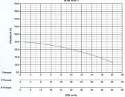 Alarko, ALDH 10/10-2 ADVANCE, 2x4HP, 380v, Çift Pompalı Paket Hidrofor