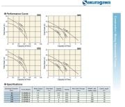 Sakuragawa U-486KB-A 5,5kw Karıştırıcılı Çamur Dalgıç Pompa