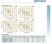Sakuragawa U-222KD-A 1.5kw Karıştırıcılı Çamur Dalgıç Pompa
