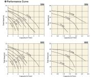 Sakuragawa HS-830B 22KW Ağır Hizmet Tipi Karıştırıcılı Çamur Dalgıç Pompa