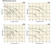 Sakuragawa HS-620 15KW Ağır Hizmet Tipi Karıştırıcılı Çamur Dalgıç Pompa
