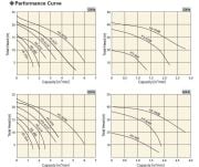 Sakuragawa HS-620C 11KW Ağır Hizmet Tipi Karıştırıcılı Çamur Dalgıç Pompa