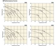 Sakuragawa HS-610 7.5KW Ağır Hizmet Tipi Karıştırıcılı Çamur Dalgıç Pompa