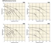 Sakuragawa HS-48E 5.5KW Ağır Hizmet Tipi Karıştırıcılı Çamur Dalgıç Pompa