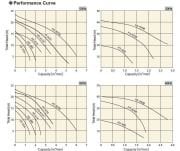 Sakuragawa HS-38B 5.5KW Ağır Hizmet Tipi Karıştırıcılı Çamur Dalgıç Pompa