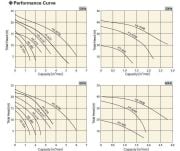Sakuragawa HS-420B 15KW Ağır Hizmet Tipi Karıştırıcılı Çamur Dalgıç Pompa