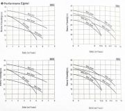 Sakuragawa, NHS-10150-JC, 110KW, Endüstriyel, Karıştırıcılı Tip Dalgıç Pompa