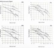 Sakuragawa NHS-630A-JC 22KW Endüstriyel Karıştırıcılı Tip Dalgıç Pompa