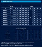Sumak  SMINOX  160/40   5.5Hp 380V   Komple Paslanmaz Çelik Rijit Kaplinli Flanşlı Santrifüj Pompa (AISI 316)