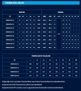 Sumak  SMINOX  160/65   10Hp 380V   Komple Paslanmaz Çelik Rijit Kaplinli Flanşlı Santrifüj Pompa (AISI 316)