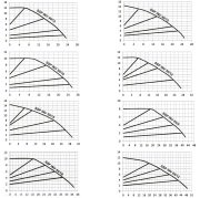 Sumak SSP 50-12  INV  DN50  220V Flanşlı Frekans Kontrollü Sirkülasyon Pompası