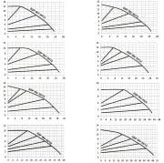 Sumak SSP 65-10  INV  DN65  220V Flanşlı Frekans Kontrollü Sirkülasyon Pompası