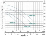 MOMENTUM, HKPM 1100, 220V, 1100W, HAVUZ POMPALARI