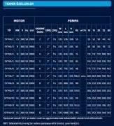 Sumak SYT40-9    37kW 380V    Yatay Milli Kademeli Pompa(2900 d/d)