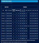 Sumak SYT40-12    55kW 380V    Yatay Milli Kademeli Pompa (2900 d/d)