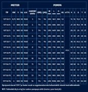SUMAK  SYT 32/4    1.1kW 380V   YATAY MİLLİ KADEMELİ  POMPA (1450 d/d)