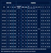 SUMAK  SYT 32/8    2.2kW 380V   YATAY MİLLİ KADEMELİ  POMPA (1450 d/d)