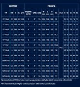 SUMAK  SYT 40/3    1.5kW 380V   YATAY MİLLİ KADEMELİ  POMPA (1450 d/d)