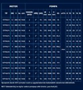 SUMAK  SYT 40/7    4kW 380V   YATAY MİLLİ KADEMELİ  POMPA (1450 d/d)