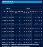 SUMAK  SYT 50/5    5.5kW 380V   YATAY MİLLİ KADEMELİ  POMPA (1450 d/d)