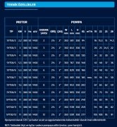 SUMAK  SYT 50/6    5.5kW 380V   YATAY MİLLİ KADEMELİ  POMPA (1450 d/d)