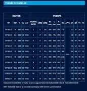SUMAK  SYT 65/4    7.5kW 380V   YATAY MİLLİ KADEMELİ  POMPA (1450 d/d)