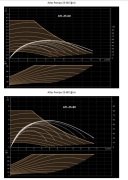 Atlas  VFPUMP 25   DN25  ATL-25-100  Frekans Konvertörlü Sirkülasyon Pompa