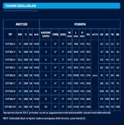 SUMAK  SYT 80/6    30kW 380V   YATAY MİLLİ KADEMELİ  POMPA (1450 d/d)