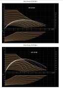 Atlas  VFPUMP 25   DN25  ATL-25-120  Frekans Konvertörlü Sirkülasyon Pompa