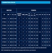 SUMAK  SYT 80/7    37kW 380V   YATAY MİLLİ KADEMELİ  POMPA (1450 d/d)