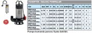 SUMAK, SDT 14/2, 380V, 1.5HP, PASLANMAZ, FOSEPTİK DALGIÇ POMPA