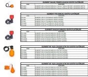 Element  ELT-3     3-11 Bar Tahliyesiz   Trifaze Basınç Şalteri