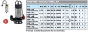 SUMAK, SDT 18/2, 380V, 1.8HP, PASLANMAZ, FOSEPTİK DALGIÇ POMPA