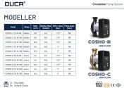 DUCA, COSMO-C 25-8-180, DÖKÜM GÖVDELİ, FREKANS KONTROLLÜ SİRKÜLASYON POMPASI
