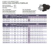 ATLANTİS KAF1 100T  1.HP 380V KOMPLE PASLANMAZ ÇELİK KAPALI FANLI SANTRİFÜJ POMPA