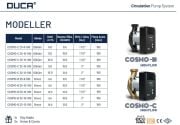 DUCA, COSMO-B 25-12-180, BRONZ GÖVDELİ, FREKANS KONTROLLÜ SİRKÜLASYON POMPASI