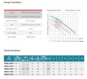 Empo  EMINOX-A  100 T     1Hp 380V   Paslanmaz Gövdeli Santrifüj Pompa