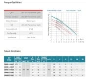 Empo  EMINOX-K  150 M     1.5Hp 220V   Paslanmaz Gövdeli Santrifüj Pompa