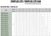 DAB, EVOPLUS LİTE 120/180-32, FREKANS KONVERTÖRLÜ, ISLAK ROTORLU, TEKLİ TİP SİRKÜLASYON POMPASI (1 ¼'')