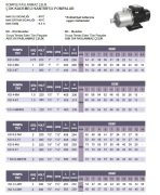 ATLANTİS BLU  KD 12-4BT  - 3 HP 380V  KOMPLE PASLANMAZ ÇELİK ÇOK KADEMELİ SANTRİFÜJ POMPA