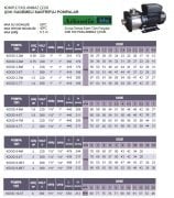 ATLANTİS BLU  KDOD 4-7T    1,6HP 380V  KOMPLE PASLANMAZ ÇELİK ÇOK KADEMELİ SANTRİFÜJ POMPA (AISI 304)